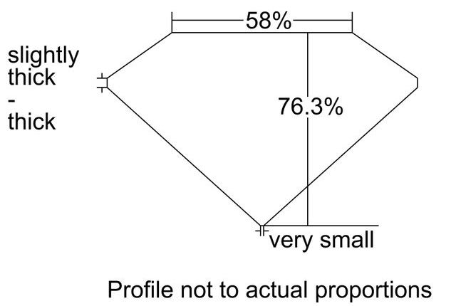 cutprofile