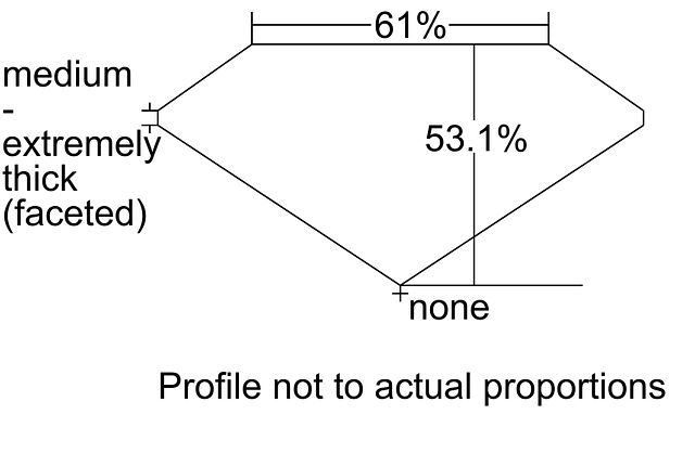 cutprofile