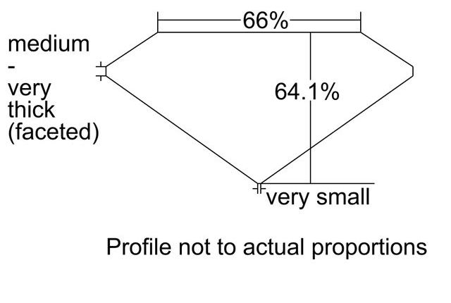 cutprofile