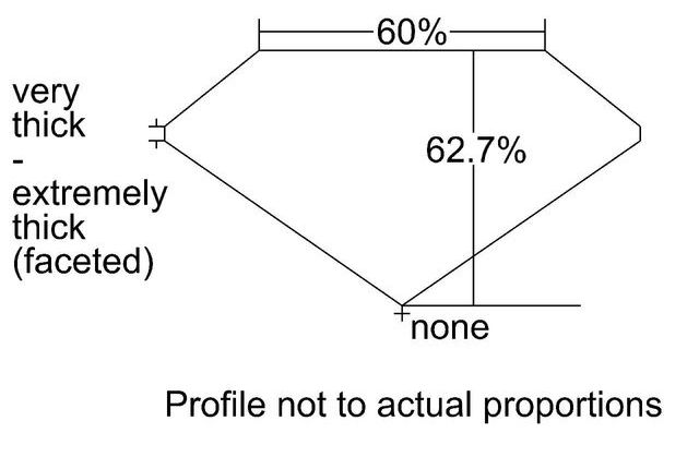 cutprofile