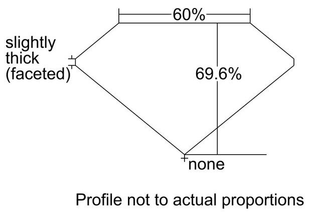 cutprofile