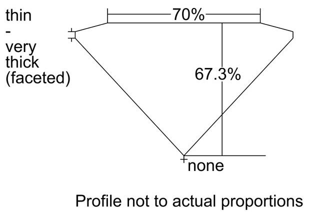 cutprofile