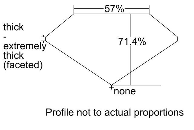 cutprofile