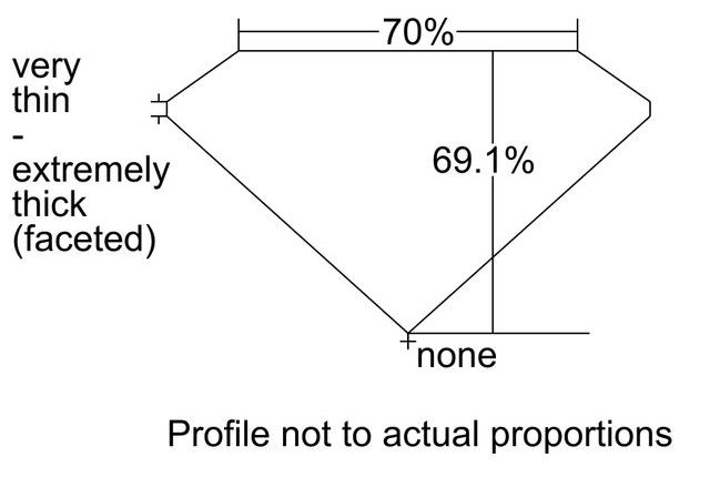 cutprofile
