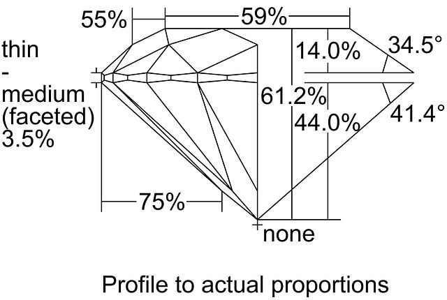 cutprofile