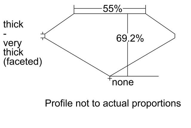 cutprofile