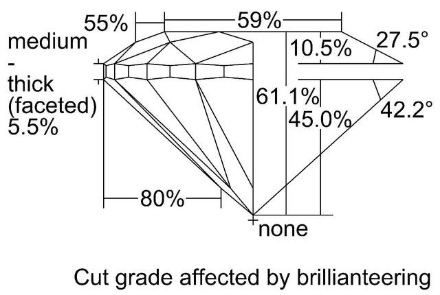 cutprofile