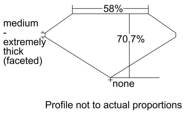 cutprofile