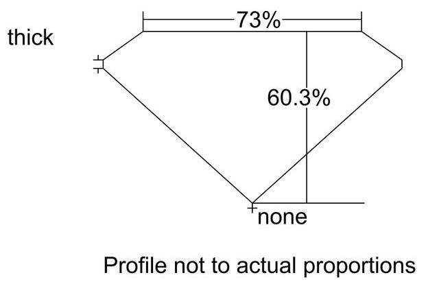 cutprofile