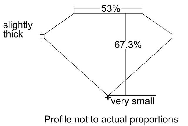 cutprofile
