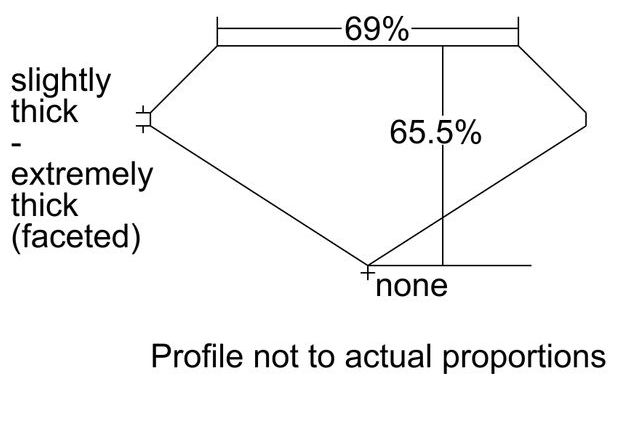 cutprofile