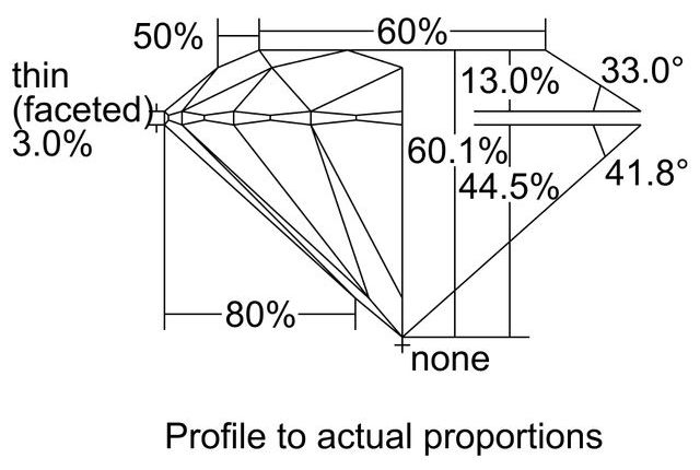 cutprofile