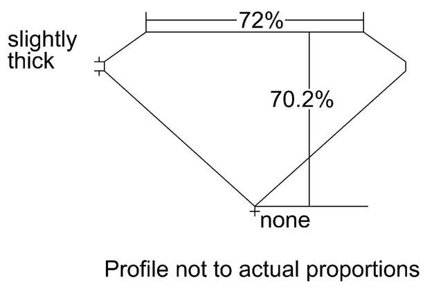 cutprofile