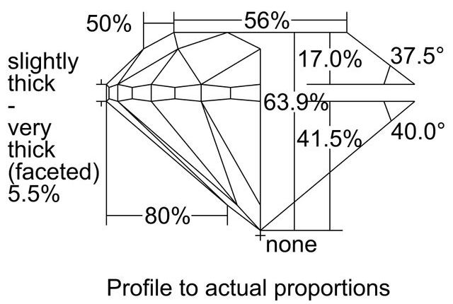 cutprofile