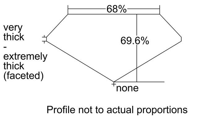cutprofile