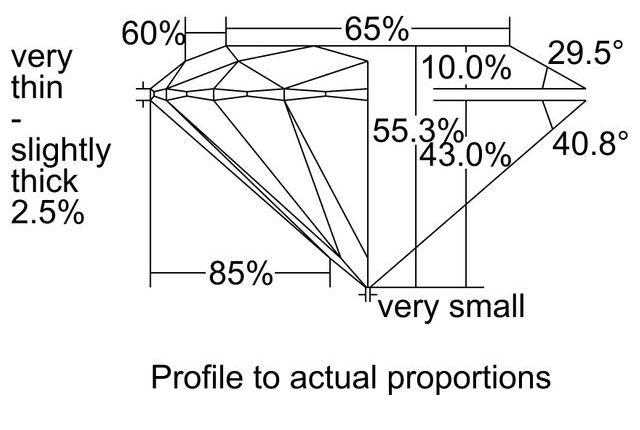 cutprofile