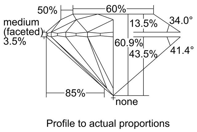 cutprofile