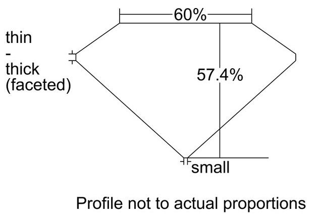 cutprofile