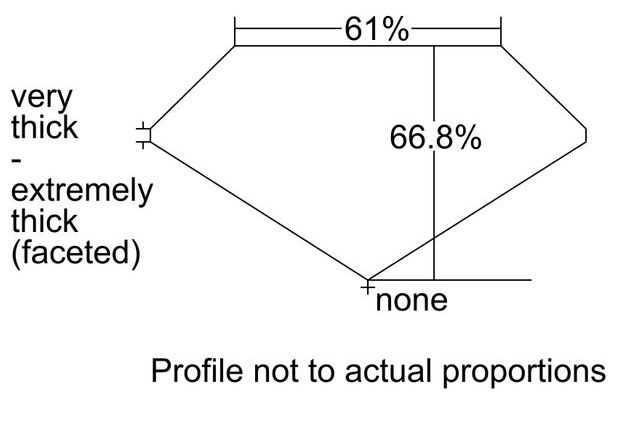 cutprofile