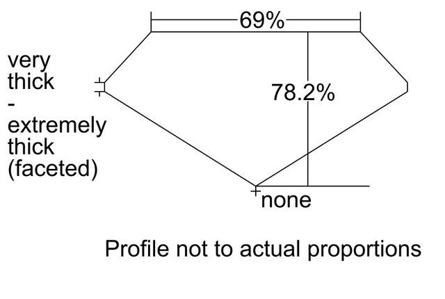 cutprofile