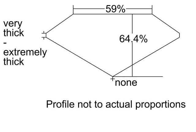 cutprofile