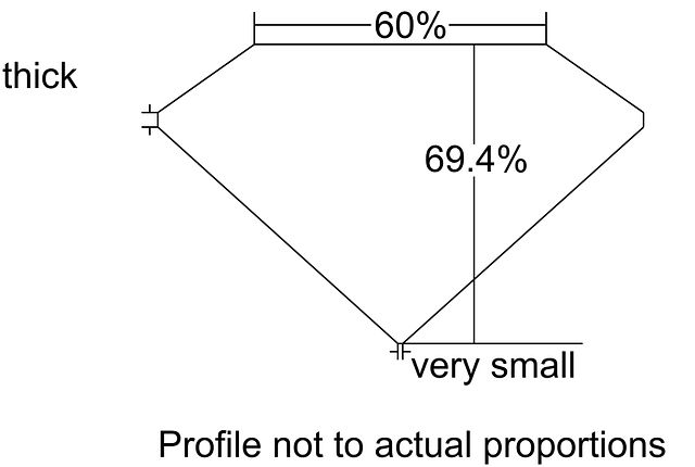 cutprofile