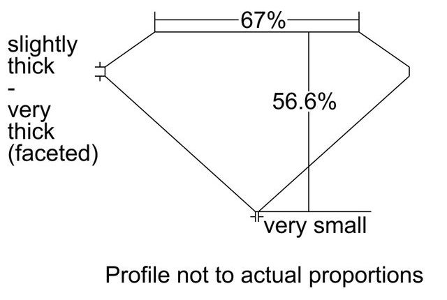 cutprofile