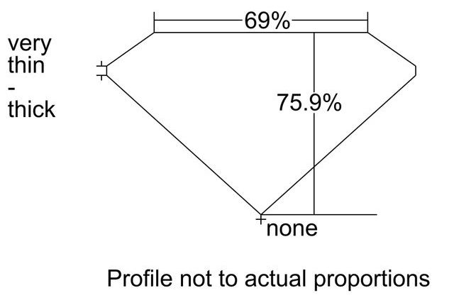 cutprofile