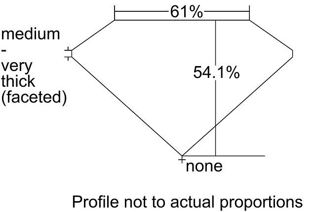 cutprofile