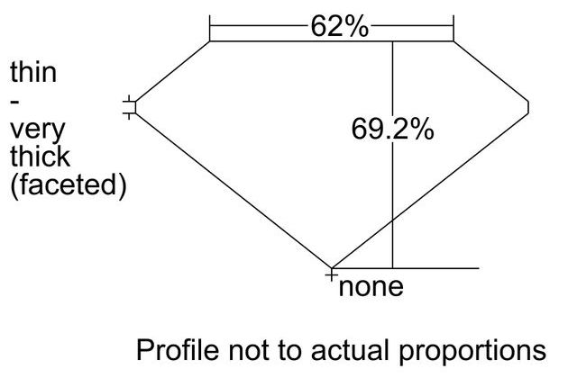cutprofile