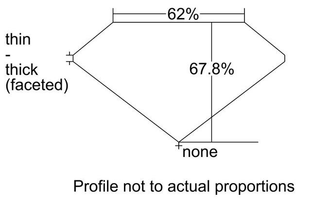 cutprofile