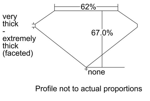 cutprofile