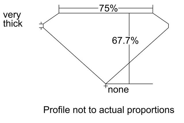 cutprofile