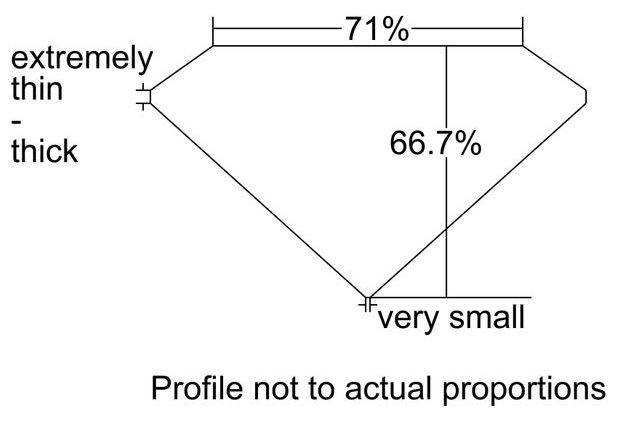 cutprofile