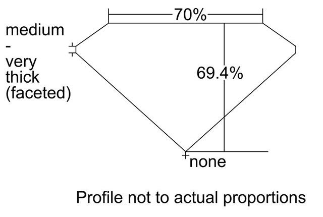 cutprofile