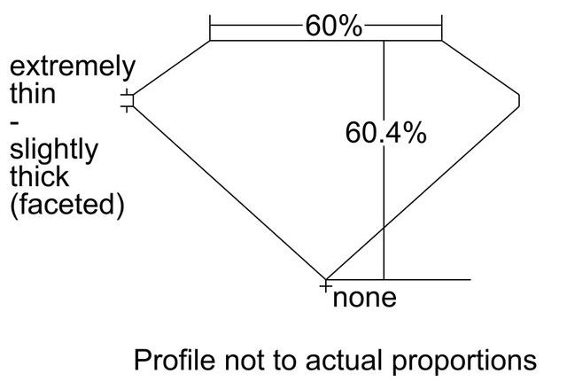 cutprofile