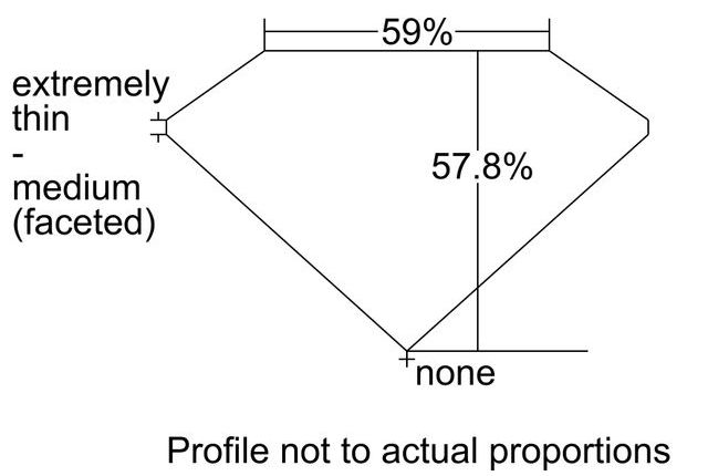 cutprofile