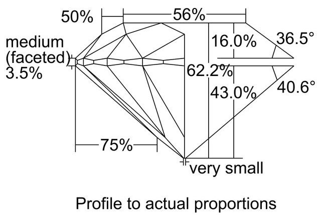 cutprofile