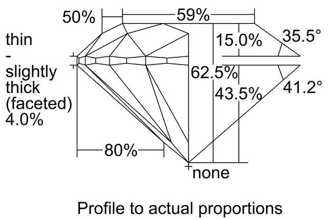 cutprofile