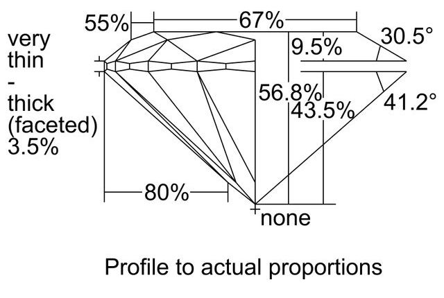 cutprofile