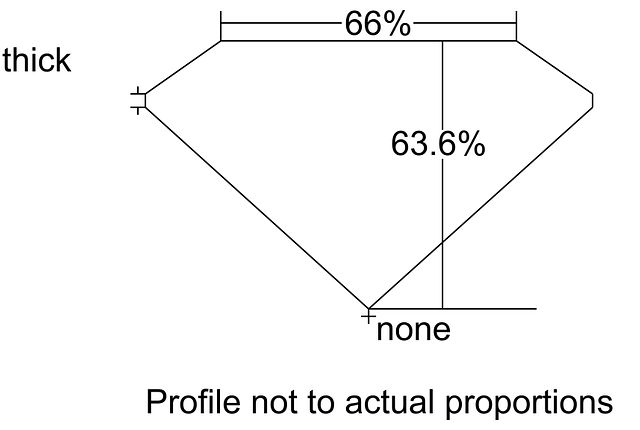 cutprofile