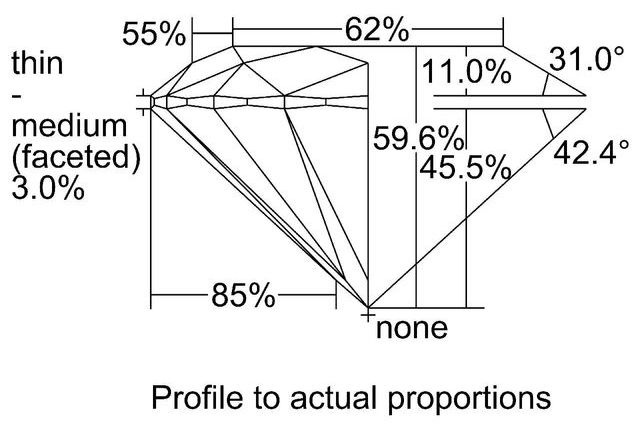 cutprofile