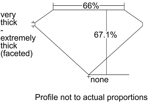cutprofile