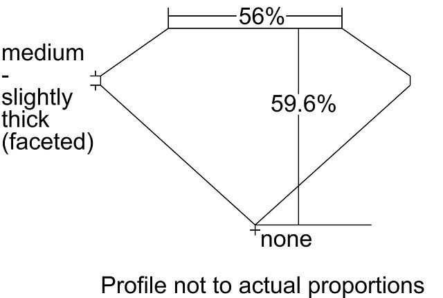 cutprofile