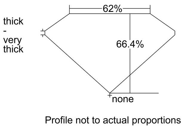 cutprofile