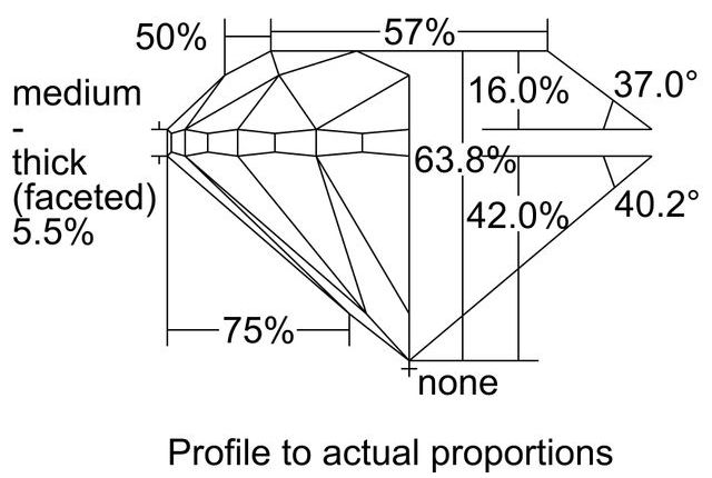 cutprofile