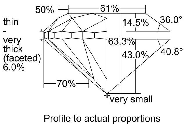 cutprofile