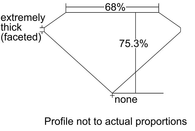 cutprofile