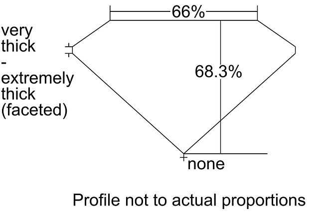 cutprofile