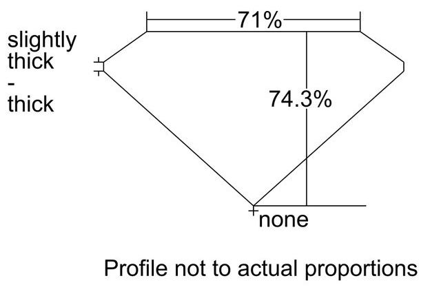 cutprofile